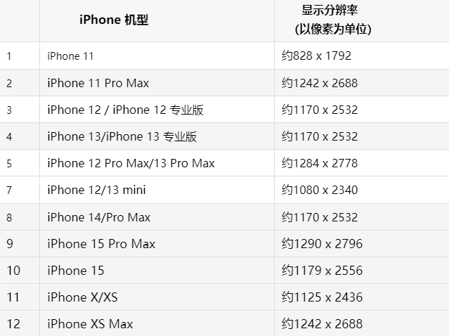 苹乐都果维修分享iPhone主屏幕壁纸显得模糊怎么办