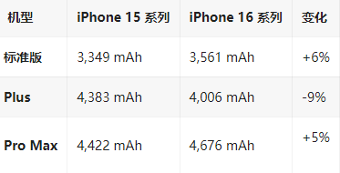 乐都苹果16维修分享iPhone16/Pro系列机模再曝光