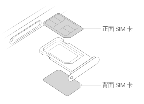 乐都苹果15维修分享iPhone15出现'无SIM卡'怎么办 