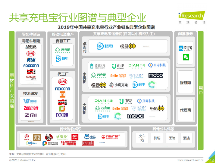 乐都苹果手机维修分享iPhone 12 如何安全使用共享充电宝 