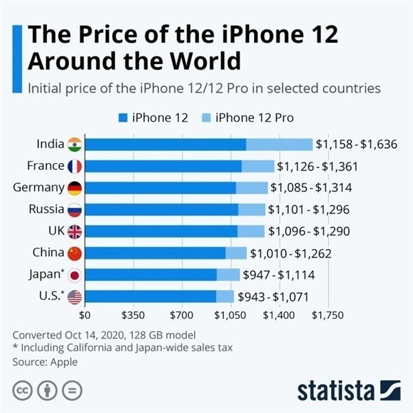 乐都苹果手机维修分享哪个购买iPhone 12/12 Pro更便宜 